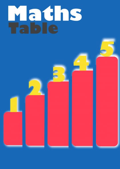 Maths tables 1 to 10 for the early learning