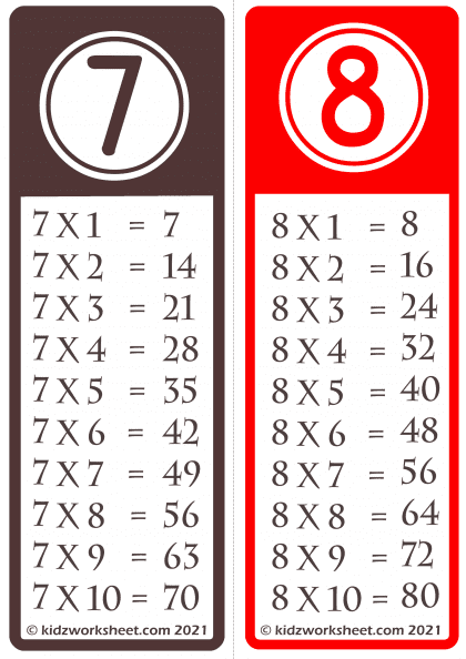 Maths tables 1 to 10 for the early learning
